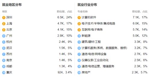 2021年專插本機(jī)器人工程、信息工程與智能科學(xué)與技術(shù) 專業(yè)解析與未來就業(yè)方向